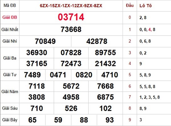 Dự đoán XSMB 18/4/2026 - Soi cầu Miền Bắc thứ 7 siêu chuẩn
