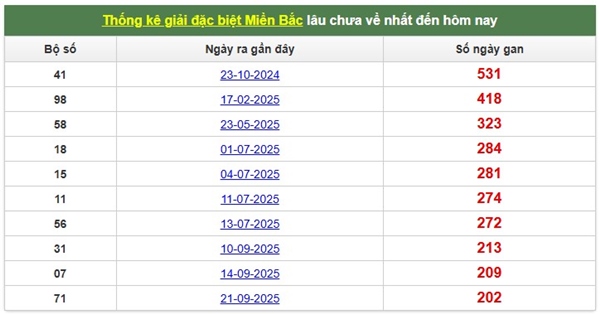 Dự đoán XSMB 18/4/2026 - Soi cầu Miền Bắc thứ 7 siêu chuẩn