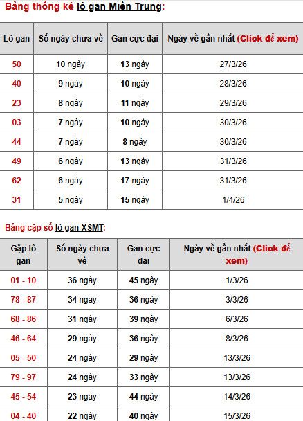 Dự đoán XSMT ngày 9 tháng 4 năm 2026 thứ 5 chính xác Dự đoán XSMT ngày 9 tháng 4 năm 2026 thứ 5 chính xác