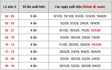- Bảng thống kê xiên 2 lô xiên An Giang ngày 21/5/2026