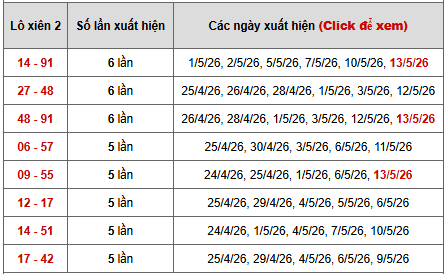 - Bảng thống kê xiên 2 lô xiên Miền Bắc ngày 17/5/2026