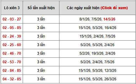 - Bảng thống kê xiên 3 lô xiên XSAG ngày 21/5/2026