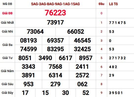 Dự đoán xsmb 13/05/2026 - Tham khảo xổ số miền Bắc thứ 4 hôm nay