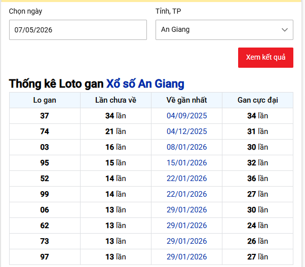 - Thống kê Loto gan Xổ số An Giang ngày 7/5/2026