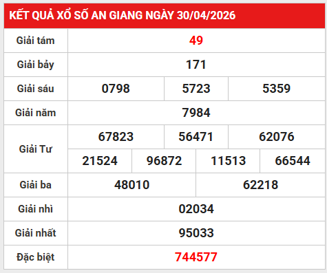 Dự đoán XSAG 7/5/2026 - Dự đoán An Giang thứ 5 miễn phí