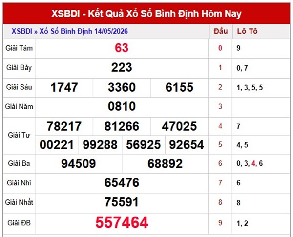 Tham khảo soi cầu BDI ngày 21/5/2026 thứ 5 siêu chuẩn