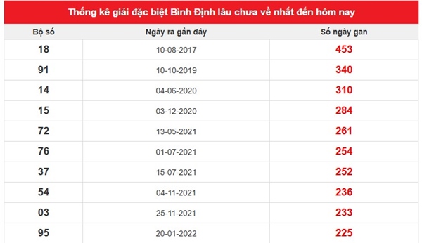 Tham khảo soi cầu BDI ngày 21/5/2026 thứ 5 siêu chuẩn