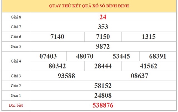 Dự đoán XSBDI ngày 28/5/2026 thứ 5 chính xác nhất
