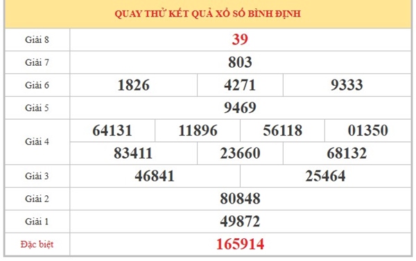 Tham khảo soi cầu BDI ngày 21/5/2026 thứ 5 siêu chuẩn