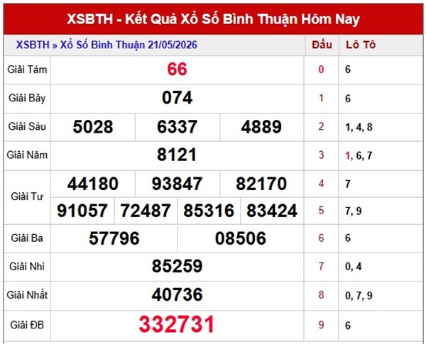 Dự đoán XSBTH ngày 28/5/2026 thứ 5 VIP hôm nay