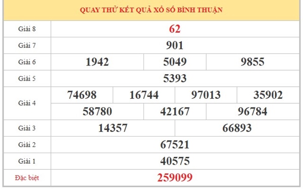 Dự đoán XSBTH ngày 28/5/2026 thứ 5 VIP hôm nay