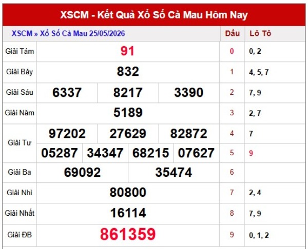 Dự đoán XSCM ngày 01/06/2026 thứ 2 VIP hôm nay