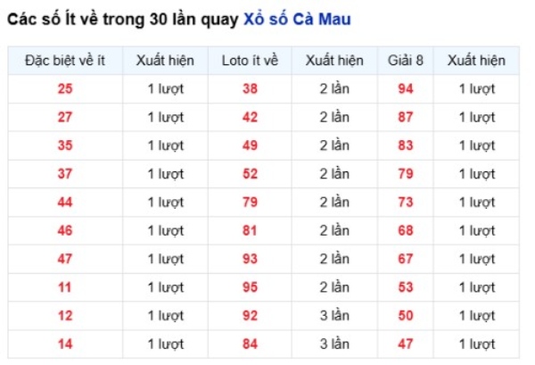 Dự đoán XSCM ngày 01/06/2026 thứ 2 VIP hôm nay