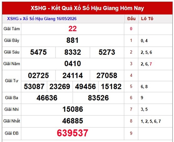 Dự đoán XSHG ngày 23/5/2026 thứ 7 chính xác 100