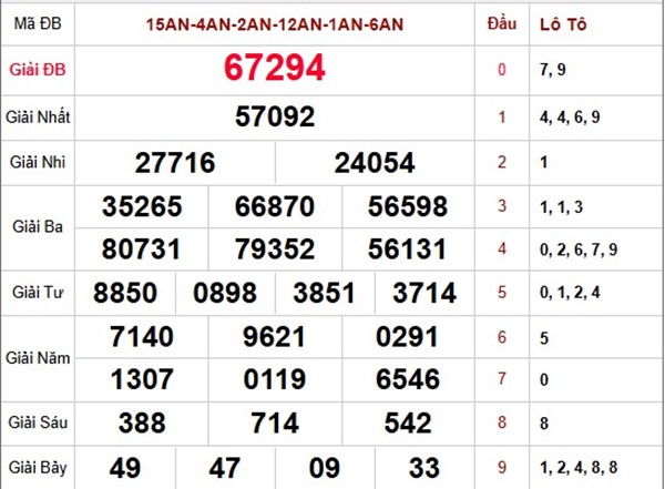 Dự đoán XSMB 22/5/2026 - Soi cầu Miền Bắc thứ 6 hôm nay