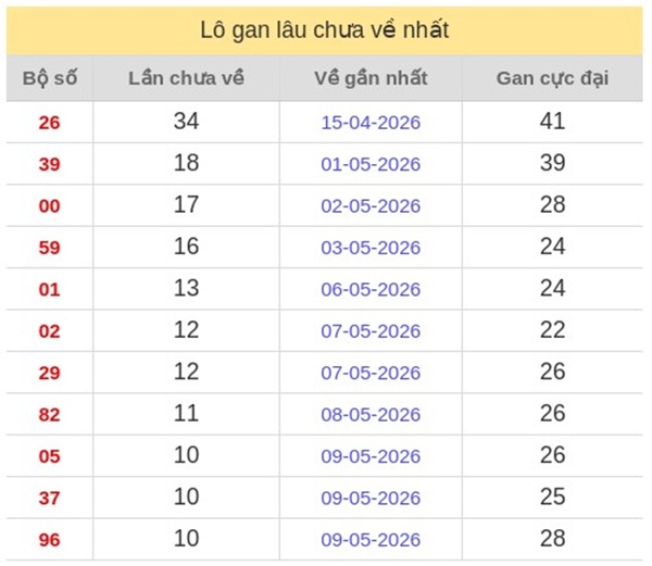 Dự đoán XSMB 22/5/2026 - Soi cầu Miền Bắc thứ 6 hôm nay