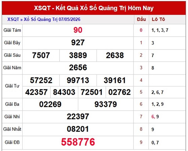 Tham khảo soi cầu QT ngày 14/5/2026 thứ 5 miễn phí