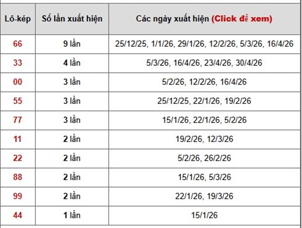 Tham khảo soi cầu QT ngày 14/5/2026 thứ 5 miễn phí