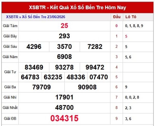 Dự đoán XSBTR ngày 30/6/2026 thứ 3 chính xác nhất