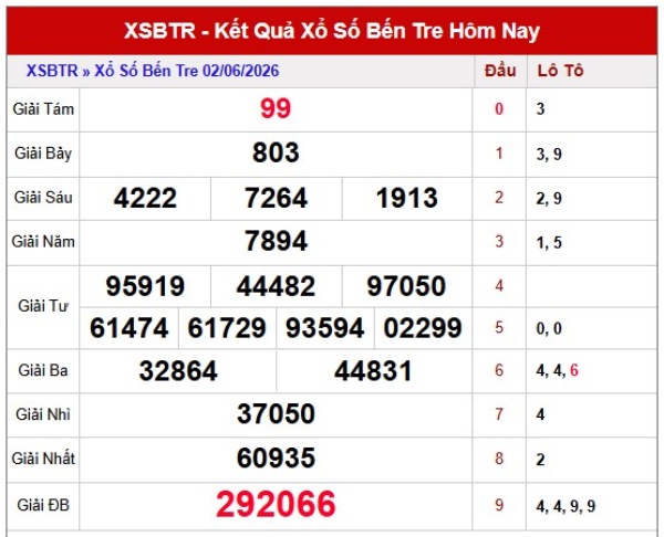 Dự đoán XSBTR ngày 09/06/2026 thứ 3 chính xác nhất