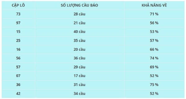 Dự đoán XSBTR ngày 09/06/2026 thứ 3 chính xác nhất