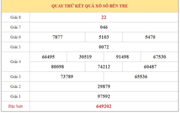 Dự đoán XSBTR ngày 30/6/2026 thứ 3 chính xác nhất