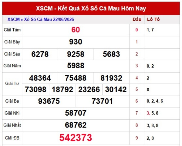 Dự đoán XSCM ngày 29/6/2026 thứ 2 VIP hôm nay