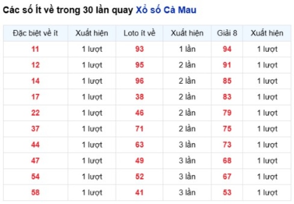 Dự đoán XSCM ngày 29/6/2026 thứ 2 VIP hôm nay