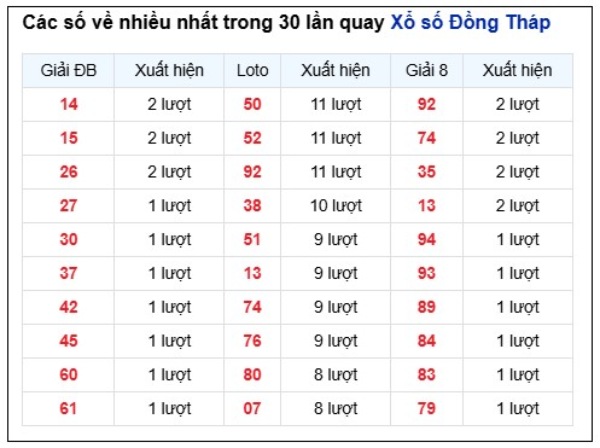 Dự đoán XSDT ngày 15/6/2026 thứ 2 siêu chuẩn