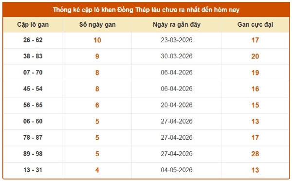 Dự đoán XSDT ngày 08/06/2026 thứ 2 siêu chuẩn hôm nay