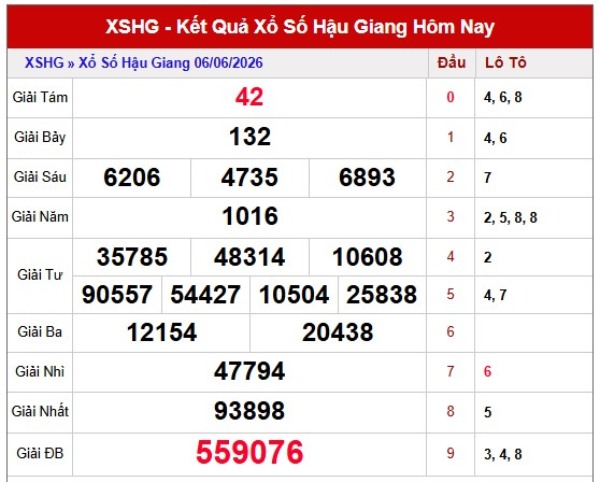 Dự đoán XSHG ngày 13/6/2026 thứ 7 miễn phí hôm nay