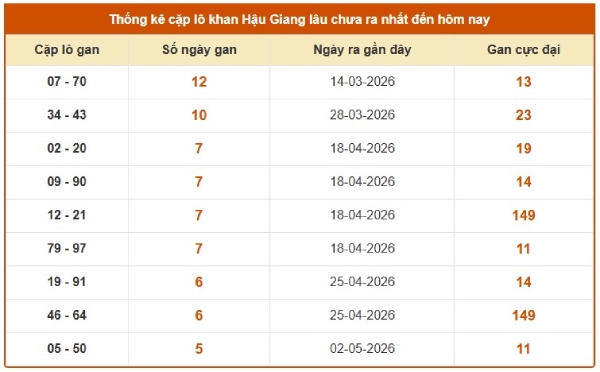 Dự đoán XSHG ngày 13/6/2026 thứ 7 miễn phí hôm nay
