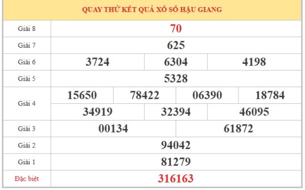 Dự đoán XSHG ngày 13/6/2026 thứ 7 miễn phí hôm nay