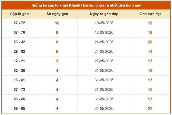 Dự đoán XSKH ngày 21/6/2026 chủ nhật miễn phí hôm nay
