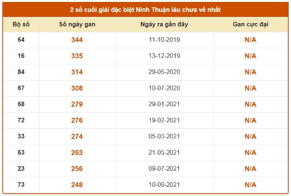 Dự đoán XSNT ngày 19/6/2026 thứ 6 VIP hôm nay
