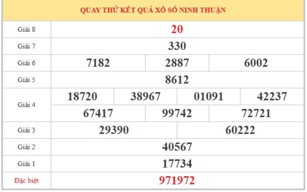 Dự đoán XSNT ngày 19/6/2026 thứ 6 VIP hôm nay