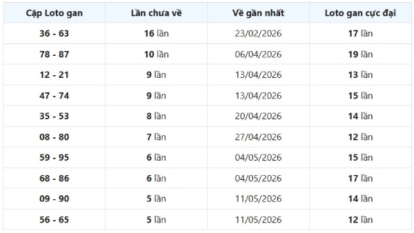 Dự đoán XSPY ngày 22/6/2026 thứ 2 chính xác nhất
