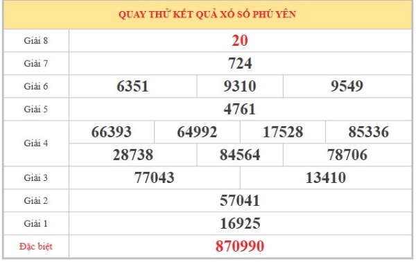 Dự đoán XSPY ngày 22/6/2026 thứ 2 chính xác nhất