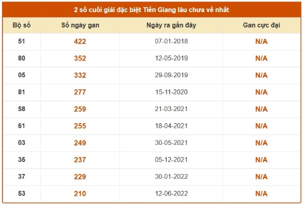 Dự đoán XSTG ngày 28/6/2026 chủ nhật siêu chuẩn