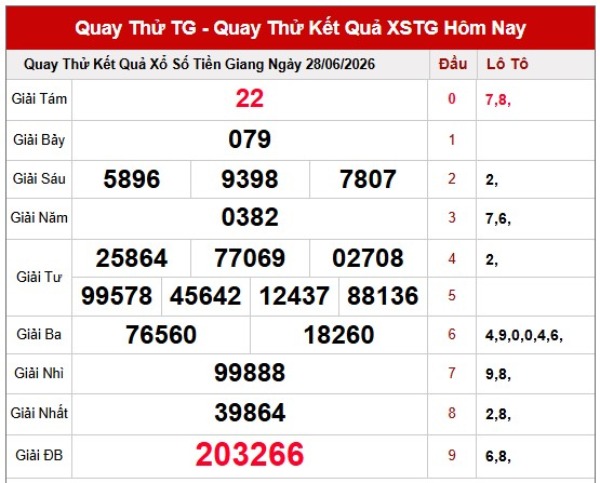 Dự đoán XSTG ngày 28/6/2026 chủ nhật siêu chuẩn