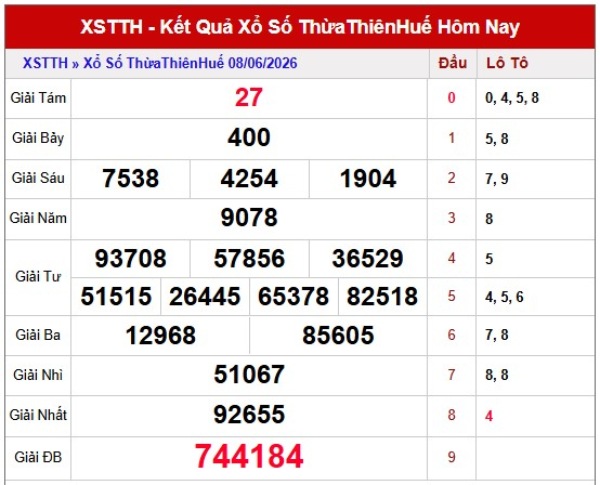 Dự đoán XSTTH ngày 14/6/2026 chủ nhật chính xác 100