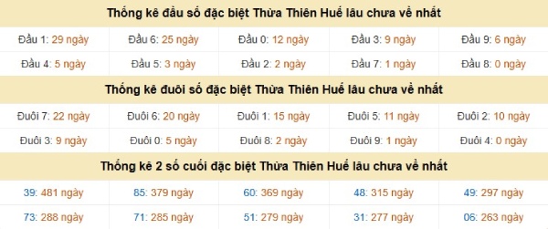 Dự đoán XSTTH ngày 14/6/2026 chủ nhật chính xác 100