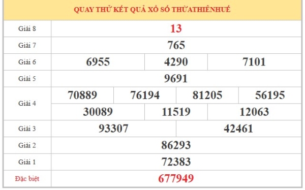 Dự đoán XSTTH ngày 14/6/2026 chủ nhật chính xác 100