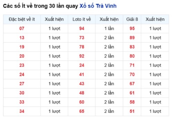 Dự đoán XSTV ngày 03/07/2026 thứ 6 thần tài