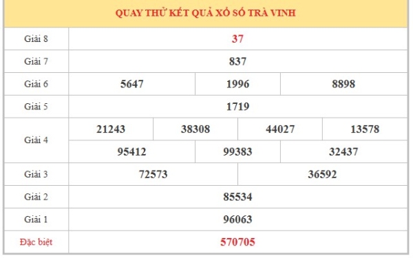 Dự đoán XSTV ngày 03/07/2026 thứ 6 thần tài