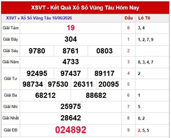 Dự đoán XSVT ngày 23/6/2026 thứ 3 thần tài hôm nay