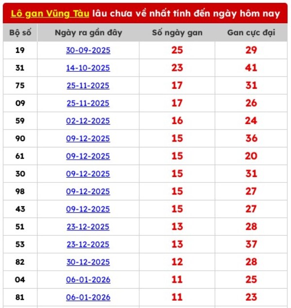 Dự đoán XSVT ngày 23/6/2026 thứ 3 thần tài hôm nay