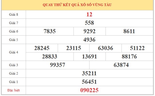 Dự đoán XSVT ngày 23/6/2026 thứ 3 thần tài hôm nay