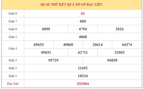 Dự đoán XSBL ngày 14/7/2026 thứ 3 siêu VIP hôm nay