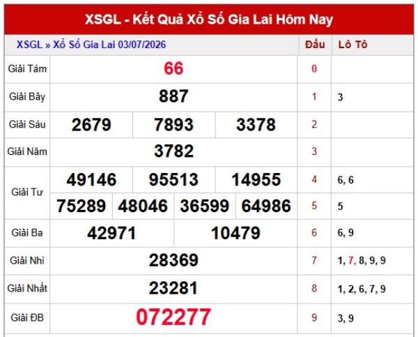 Dự đoán XSGL ngày 10/7/2026 thứ 6 siêu chuẩn hôm nay